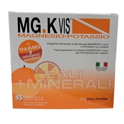 Pool Pharma Mgk Vis...